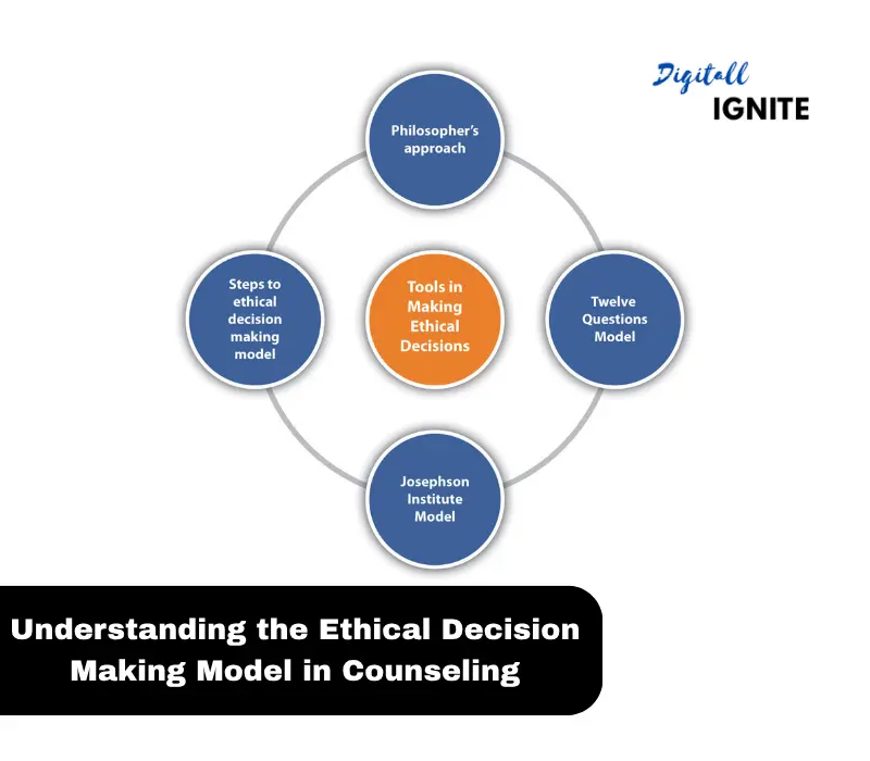 Understanding the Ethical Decision Making Model in Counseling