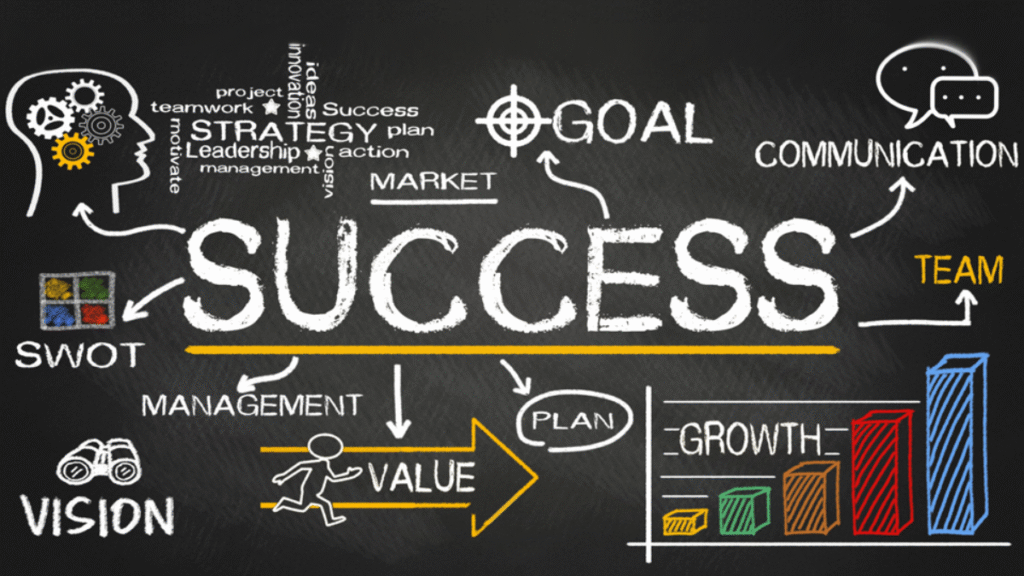 Understanding Business Concepts for New Business Success